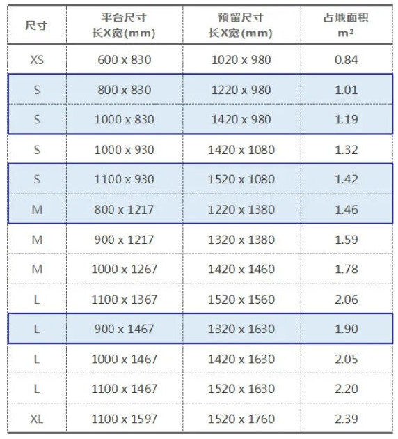家用别墅电梯尺寸表