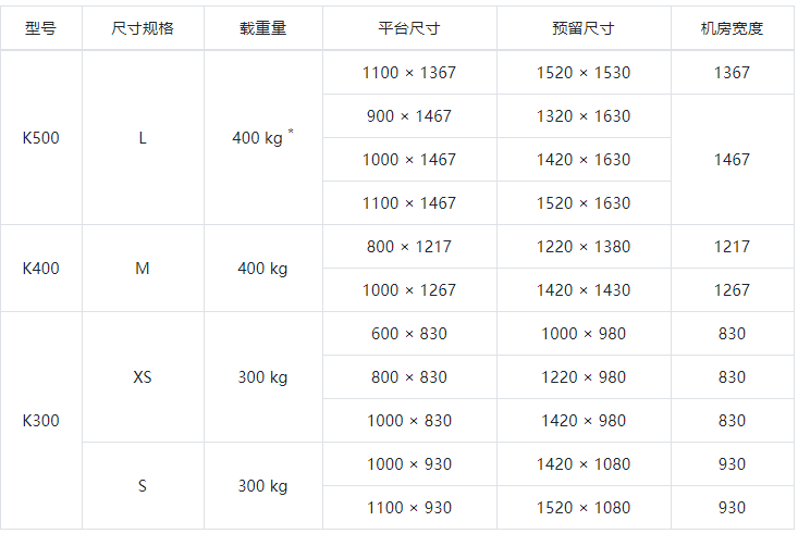 家用电梯最小尺寸
