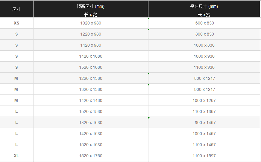 家用电梯尺寸表
