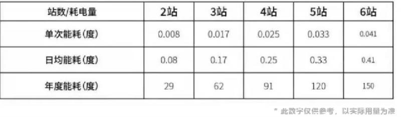 节能家用电梯-4
