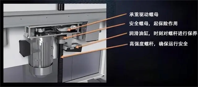 卡尼亚螺杆电梯的驱动单元